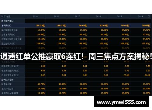 逍遥红单公推豪取6连红！周三焦点方案揭秘！